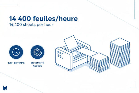 Productivité plieuse IDEAL 8345 - 14 400 feuilles par heure