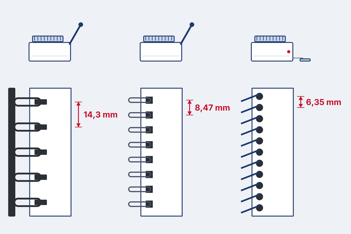 Trois systèmes de reliure et leur pas : peigne plastique 14,3 mm, peigne métallique 3:1 de 8,47 mm, spirale 4:1 de 6,35 mm